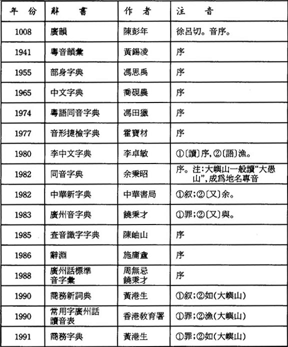 文章内容