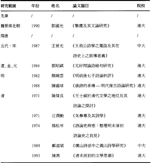 文章内容